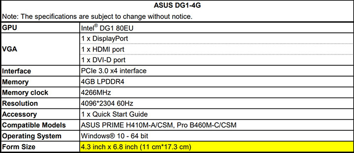 ASUS لیست GPU مستقل Intel Xe DG1 را با 640 هسته و 4 گیگابایت حافظه LPDDR4 ارائه می دهد اما فقط روی دو مادربرد کار می کند