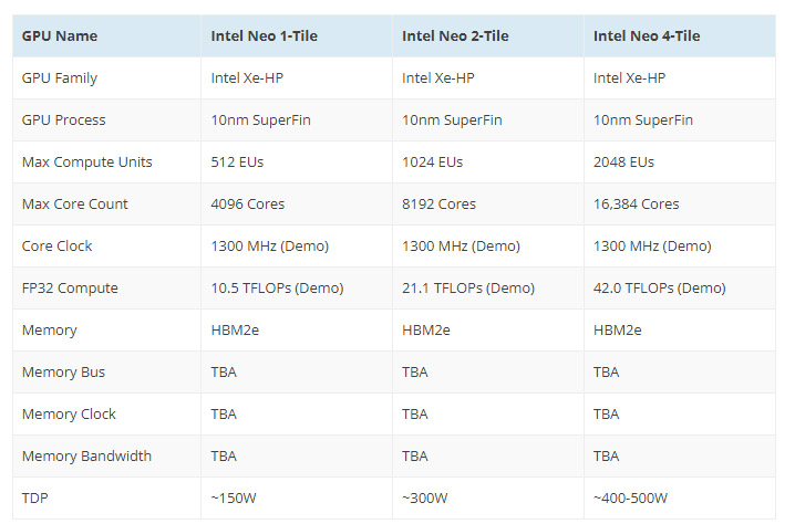 Intel Xe HP GPUs

